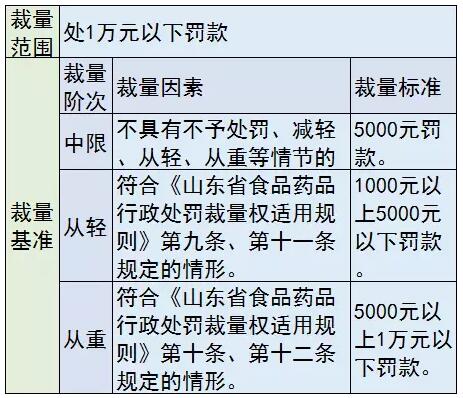 医械罚款要“明码标价”，各种行为这样罚 | 药械老板内参