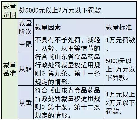 医械罚款要“明码标价”，各种行为这样罚 | 药械老板内参