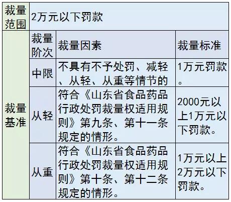 医械罚款要“明码标价”，各种行为这样罚 | 药械老板内参