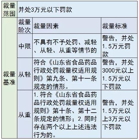 医械罚款要“明码标价”，各种行为这样罚 | 药械老板内参