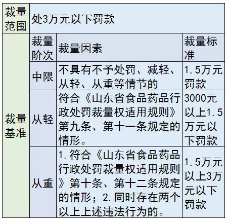 医械罚款要“明码标价”，各种行为这样罚 | 药械老板内参