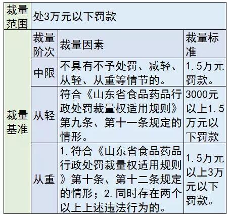 医械罚款要“明码标价”，各种行为这样罚 | 药械老板内参