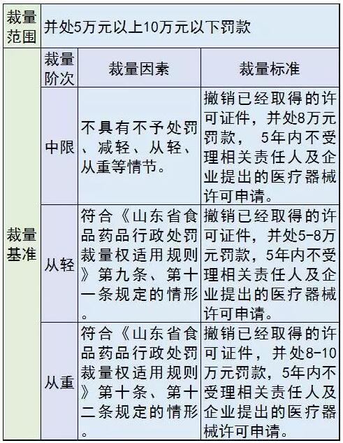 医械罚款要“明码标价”，各种行为这样罚 | 药械老板内参