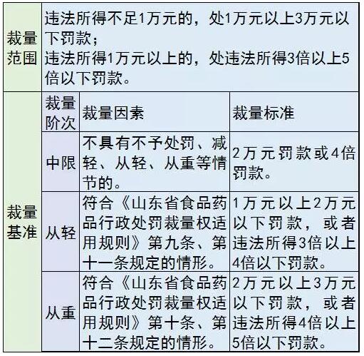 医械罚款要“明码标价”，各种行为这样罚 | 药械老板内参