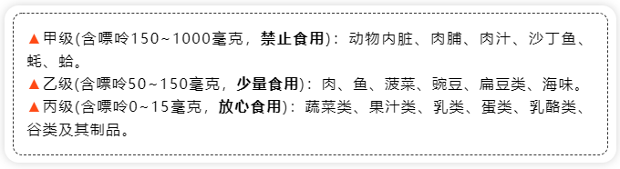 尿酸超标？看这份指南就够了