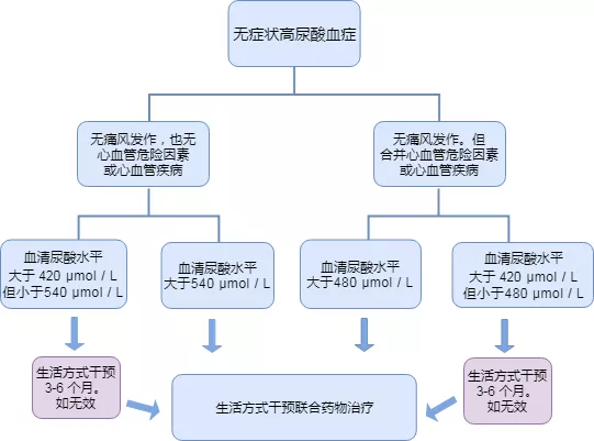 超全痛风用药指南，请收好