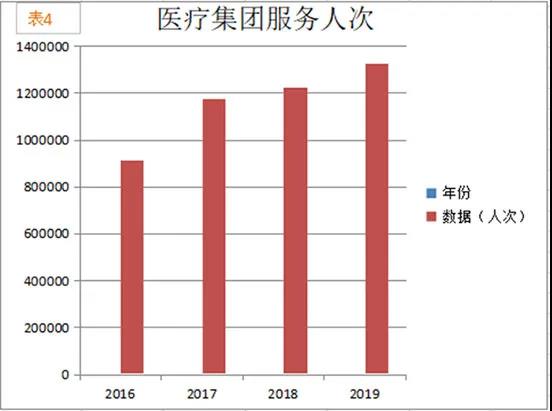 加快建立分级诊疗就医新格局