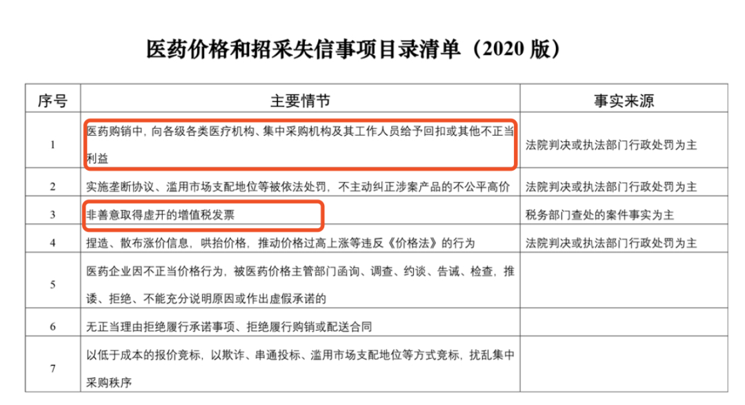 国家医保局：打击商业贿赂，追查经销商