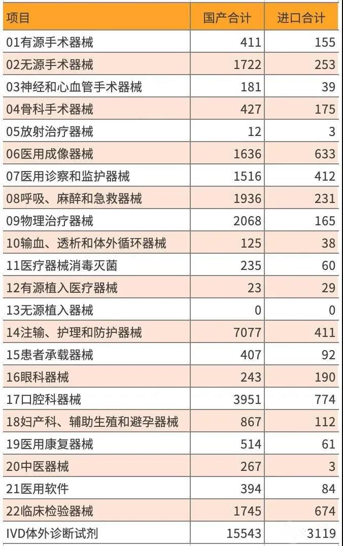 财政厅：大型器械只采购国产的！