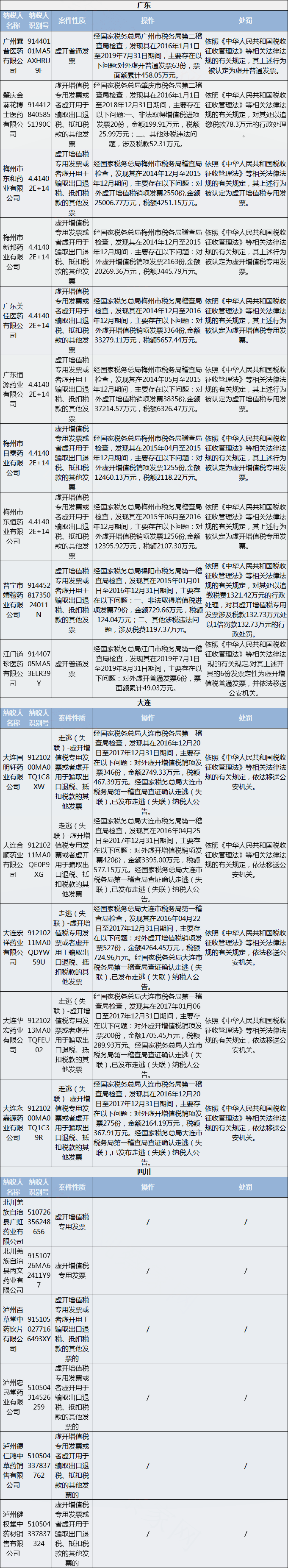 又有35家药企因税务问题被查！