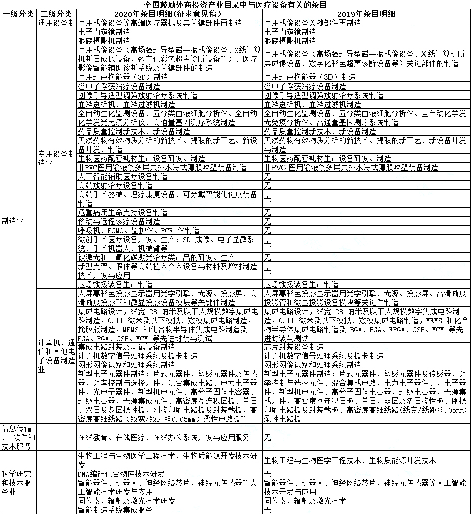 表1