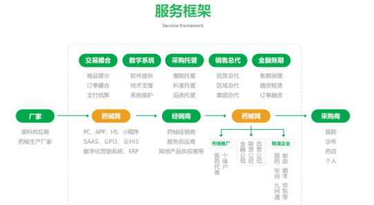 药械网：在政策的扶持下“医药电商”的优势如日中天