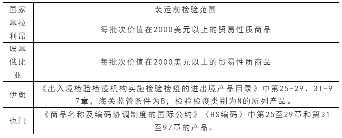 大反转！海关总署通知，医疗物资出口无需法检！（附出口法检指南）