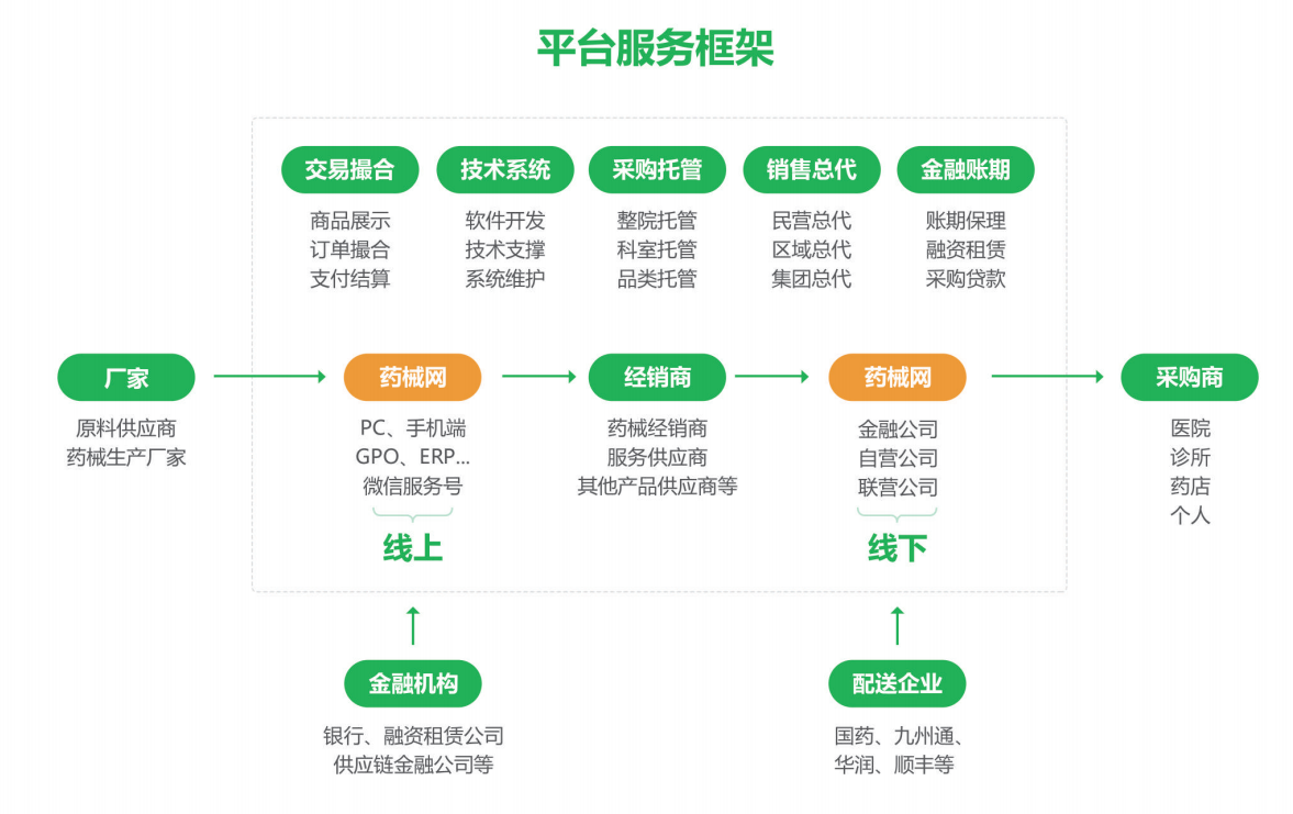 数字化经济时代，中国医药互联网+的发展趋势_药械网